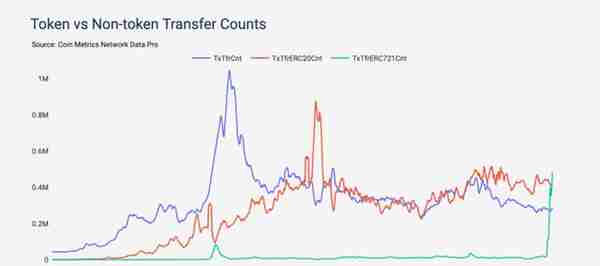 以太坊 token 的演化之旅