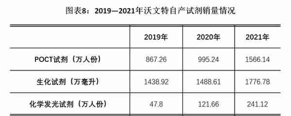 沃文特IPO：业务扎堆四川，市占率不及1%，产品质量抽检不合格