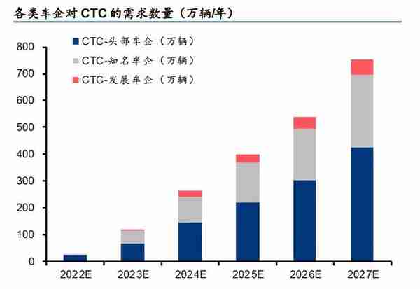 混战、卡位与颠覆——动力电池创新技术全景报告