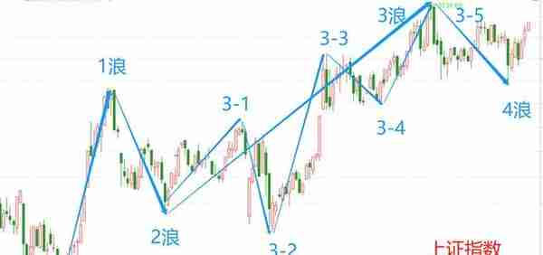 和做人一样，投资也有不同的境界。投资的最高境界是什么？