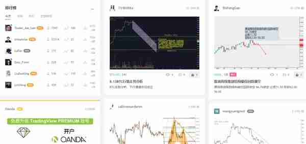 最强大K线分析工具tradingview