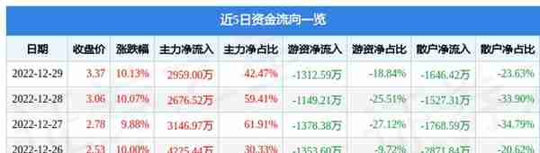 12月29日国中水务涨停分析：水务，独角兽，环保概念热股