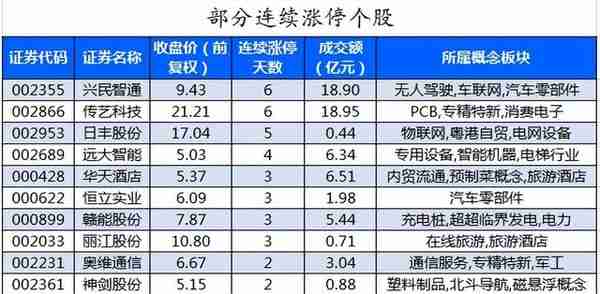 周五A股重要投资参考（7月1号）