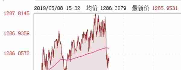 如果在1980年用一万元购买黄金，放到现在值多少钱？