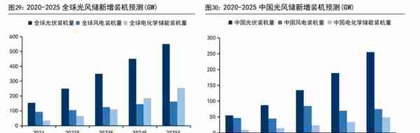 IGBT 领军企业，斯达半导：存量替代与增量渗透，铸就核心竞争力