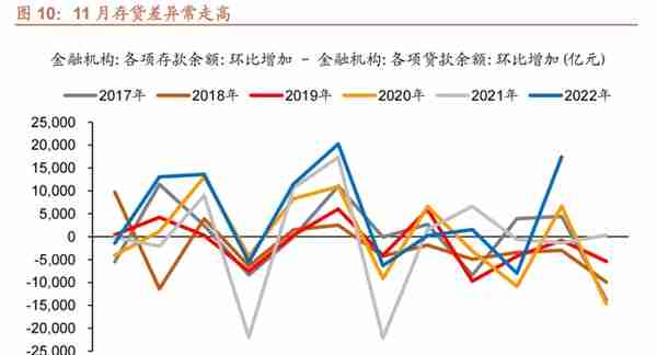 招商宏观 | 宽信用需降息配合——11月金融数据点评