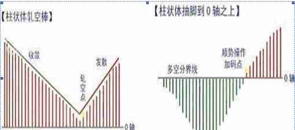 我在5年内把9万本金做到了990万，只靠死磕“MACD三板斧”：抄底术、逃顶术、抓主升，送有缘人