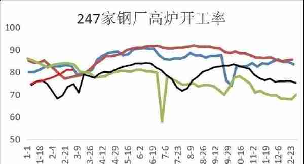 华联期货：螺纹钢：旺季来临 关注库存去化