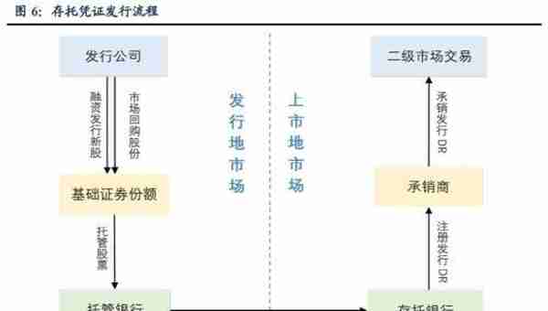 CDR：你需要知道的6件事