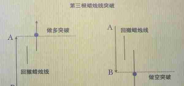 日内交易战法深度教程3：日内期货15分钟突破交易法