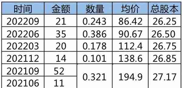 阿里巴巴202209季度财报解读&靠降本增效挤出100亿利润