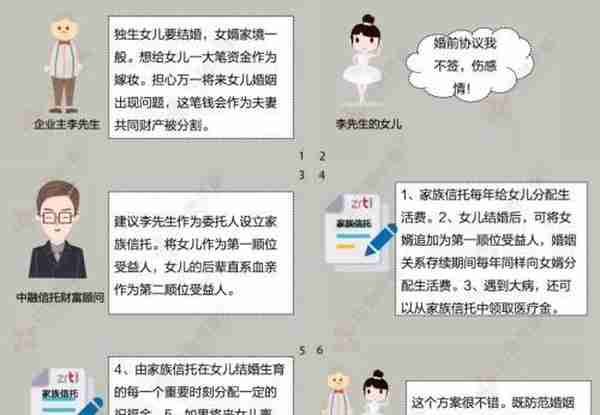 家族信托存续规模破千亿 中融案例详解传承方案