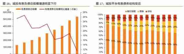 历史上地方政府债务摸了几次底？