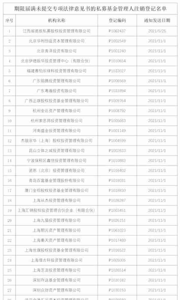 十年终成一梦？期货盘手青泽旗下私募被注销，曾参与期货市场“成千上万次战役”