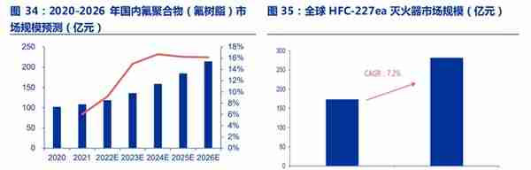 全产业链的氟化工企业，永和股份：含氟高分子材料奠定业绩高增速