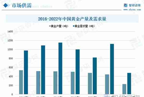 行业预览！中国贵金属行业全景分析及未来发展趋势预测