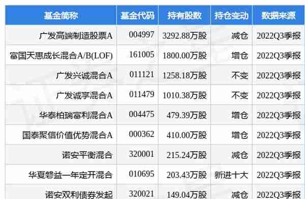 杰瑞股份最新公告：2022年度净利同比预增30%-55%