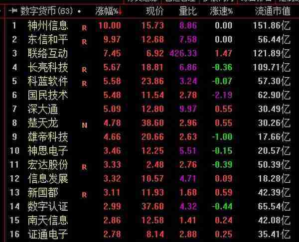 央行数字货币热度不断攀升 三个领域掘金投资机会丨牛熊眼