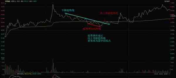 分时图看盘技巧：学会用MACD，判断盘中的高低点位置