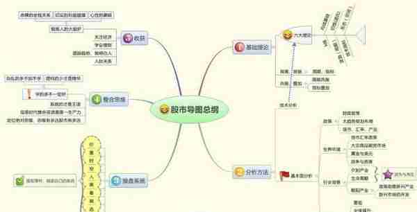 中国股市目前阶段，是该满仓抄底还是该空仓等待？不轻易出手，这是我对股民最真诚的忠告