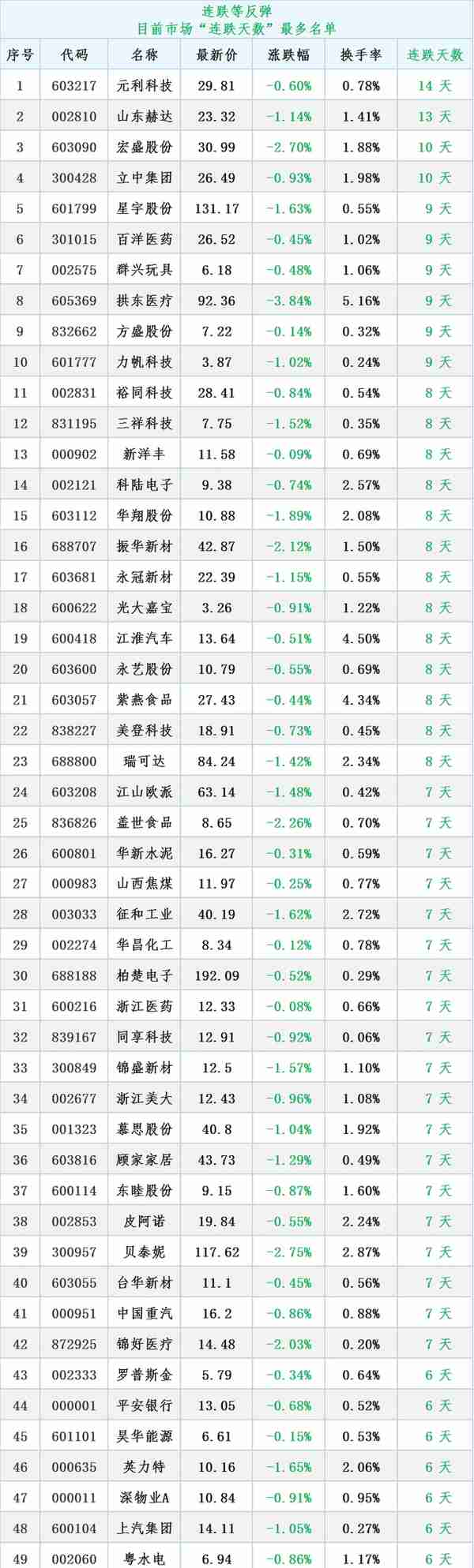 3月13日晚间消息，多家公司发布重大利好消息，北向资金买入28亿