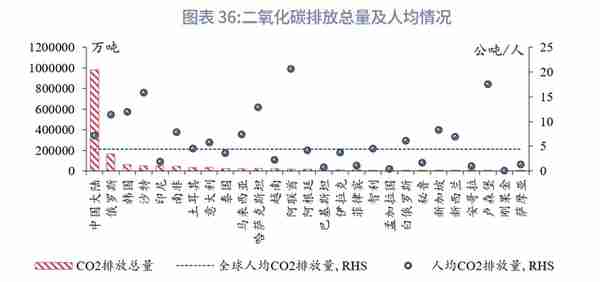 “一带一路”经济体机遇与风险分析