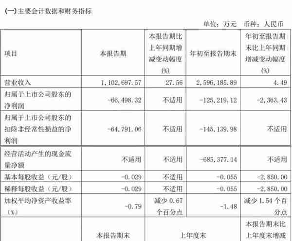 船舶行业-我国两大船舶上市公司业绩分析和重组预期