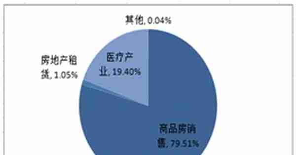 IPO观察：华业资本股价已跌破面值，或面临退市风险