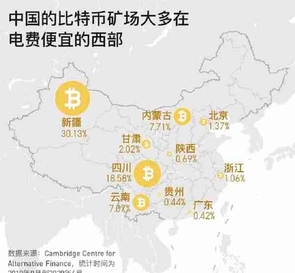 ​全球闹电荒，比特币挖矿“功不可没”，一年耗电量超过150个国家