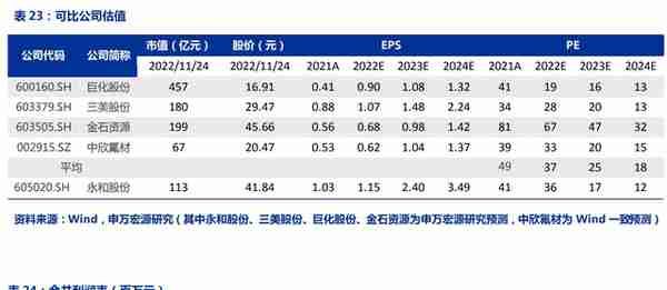 全产业链的氟化工企业，永和股份：含氟高分子材料奠定业绩高增速