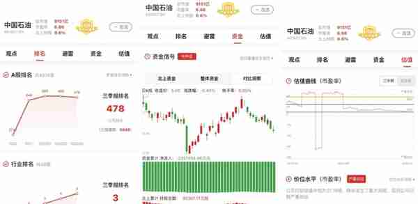 业绩高质量增长！石油石化领域中国石油（2022三季报）