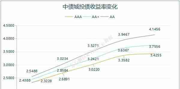 10年期国债期货主力合约大幅下跌 14只债券因交易异常停牌