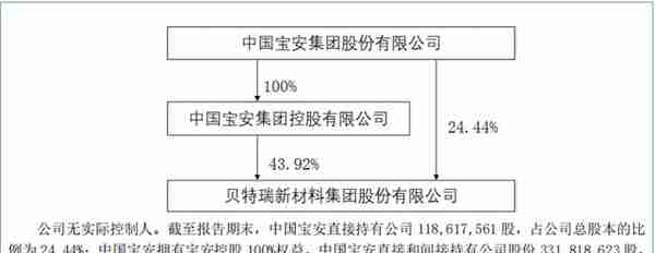 身家4亿年薪765万，北交所一哥贝特瑞董事长因内幕交易遭立案，50亿定增告吹