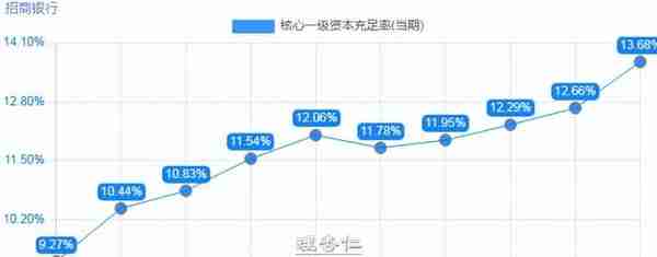 招商银行的挑战