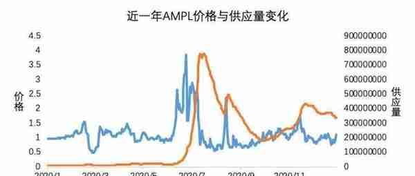 OKEx Research：解析算法稳定币的算法与人性较量