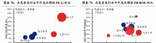 【兴证策略】22个消费行业：哪些有望超预期？