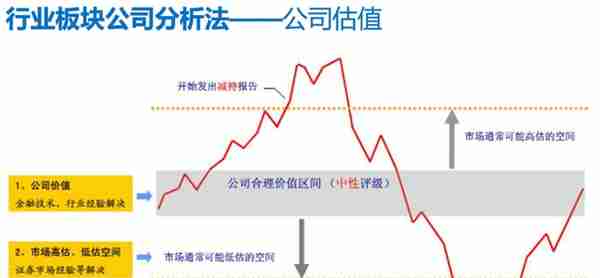 股市基础知识培训（二）——概述股票，名词解释，建议收藏