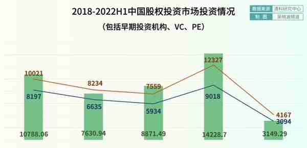 投资人的2022：募资难了，也不卷了