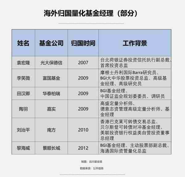 量化的无限战争没有尽头