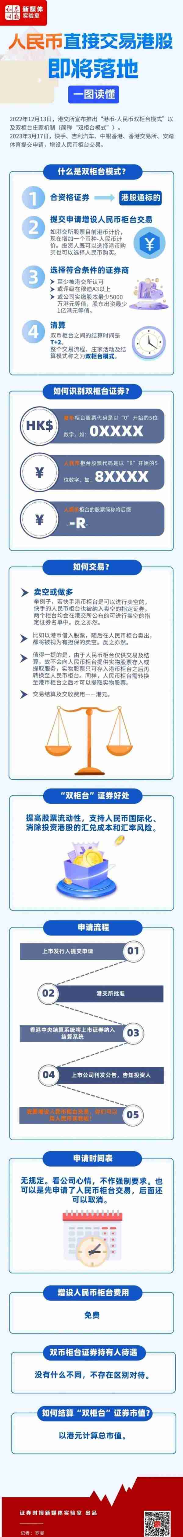 人民币可以直接买港股了！何时开启？怎么买？有何好处？