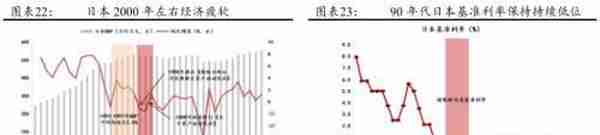 公募REITs破冰 产业园与物流地产先试点 商业地产落地可期