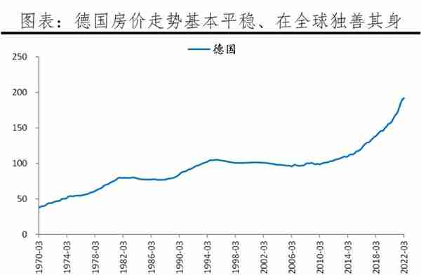 全球房价大趋势：2022