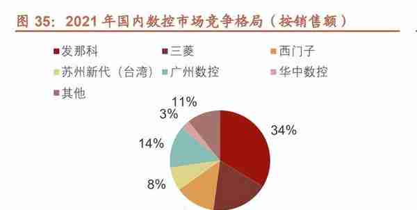 华中数控研究报告：国产数控系统龙头，最具潜力的国产替代者