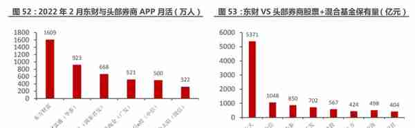 一站式投资理财平台，东方财富：大资管时代背景下，迎来黄金时期