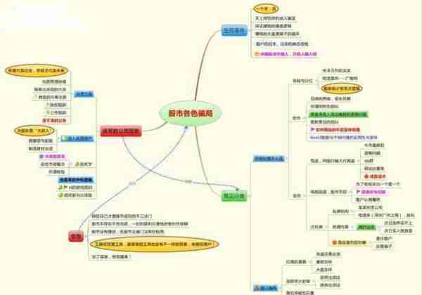 中国股市目前阶段，是该满仓抄底还是该空仓等待？不轻易出手，这是我对股民最真诚的忠告