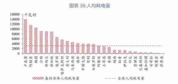 “一带一路”经济体机遇与风险分析