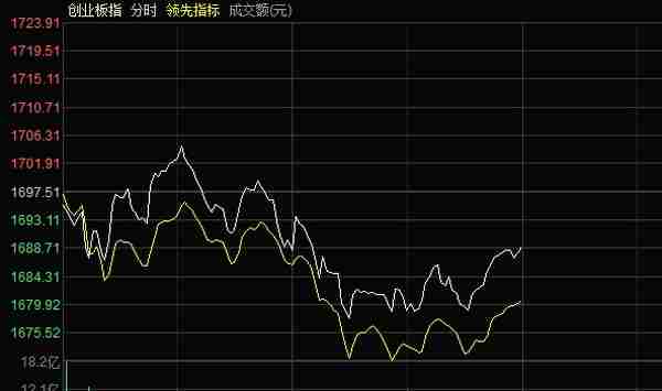 这些股票的“炮架子”已备好，随时可能上涨！