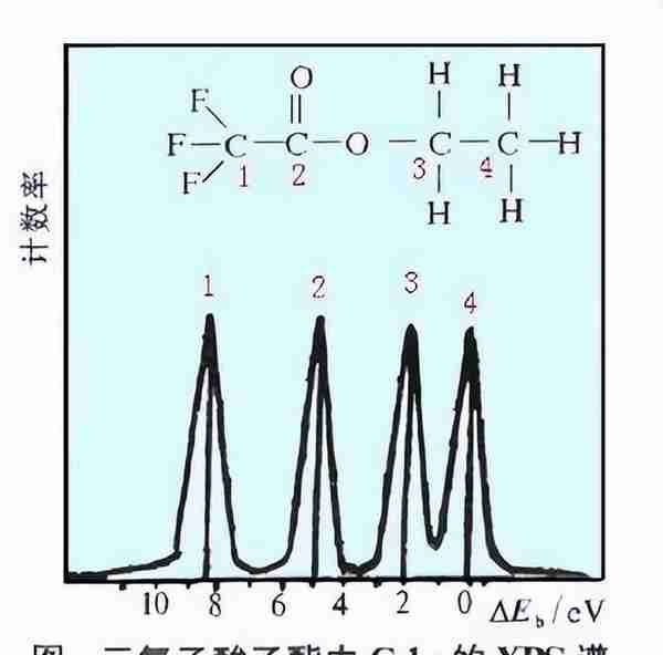 X射线光电子能谱仪、电子能量分析器、定性分析