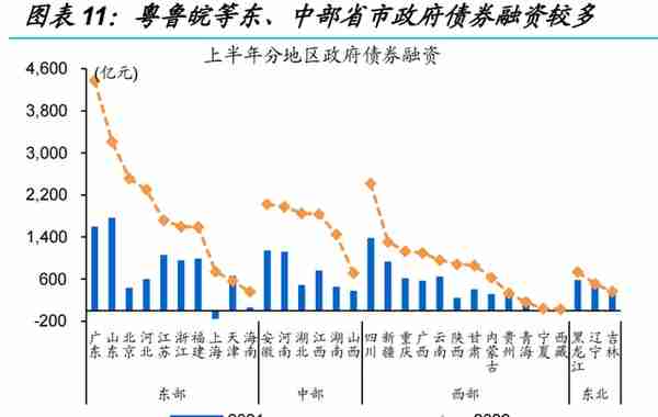 信用环境如何演绎？——来自融资结构的视角