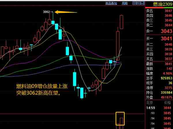 期货最大成交量分析：燃料油20230404